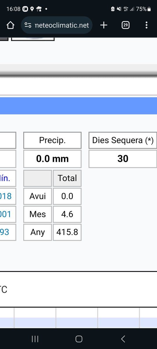 pijoan_jordi's tweet photo. #sequera2023 Querol poble 356 mm, mitjana 590mm, Querol cim Formigosa 415 mm,mitjana > 700 mm, Valls Institut Narcís Oller 202 mm ! #Altcamp https://t.co/GfjkpAFXIk