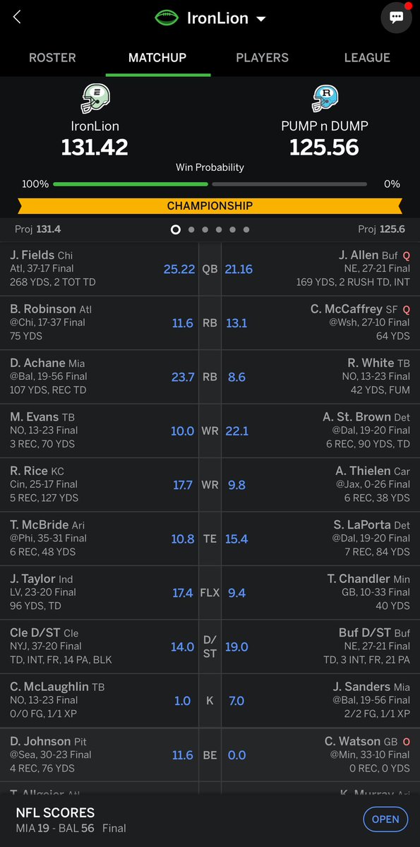 EGAguayo's tweet photo. @jasonmoore 12 Team PPR https://t.co/vzbGjJSoH2