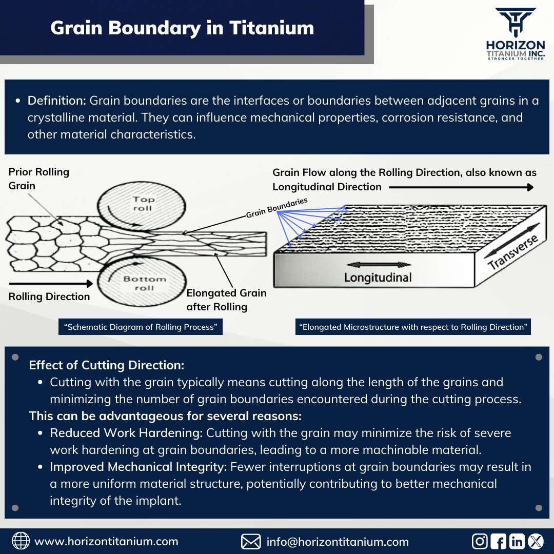 HorizonTitanium's tweet photo. If you're interested in learning more about titanium or wish to buy premium titanium materials, feel free to contact us at info@horizontitanium.com
#KnowYourTitanium #Titanium #Rolling #GrainFlow #GrainBoundary #RollingDirection #ElongatedGrain #HorizonTitanium #StrongerTogether https://t.co/dYU5XsOARQ