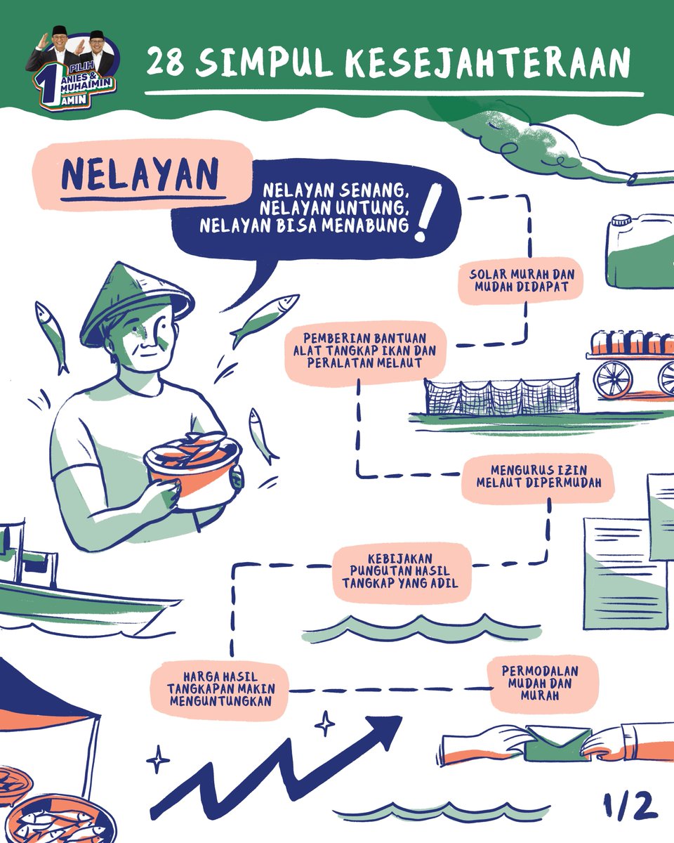 aniesbaswedan's tweet photo. Menjadi penggerak ekonomi maritim, nelayan juga perlu difasilitasi agar dapat berproduksi dengan sejahtera. Berikut cuplikan misi AMIN untuk memberikan kesejahteraan kepada kelompok masyarakat nelayan.

Dokumen lengkapnya bisa dibaca di https://t.co/nAHyRW1G1h, atau bisa baca juga poin-poinnya di situs https://t.co/0Uq40tVn5w.

#AMINAjaDulu #VisiMisiAMIN