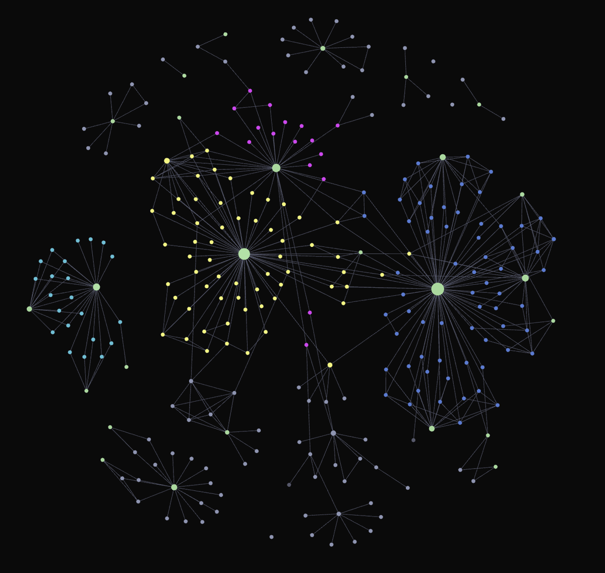 2023 PoW, in case people claim it's luck later