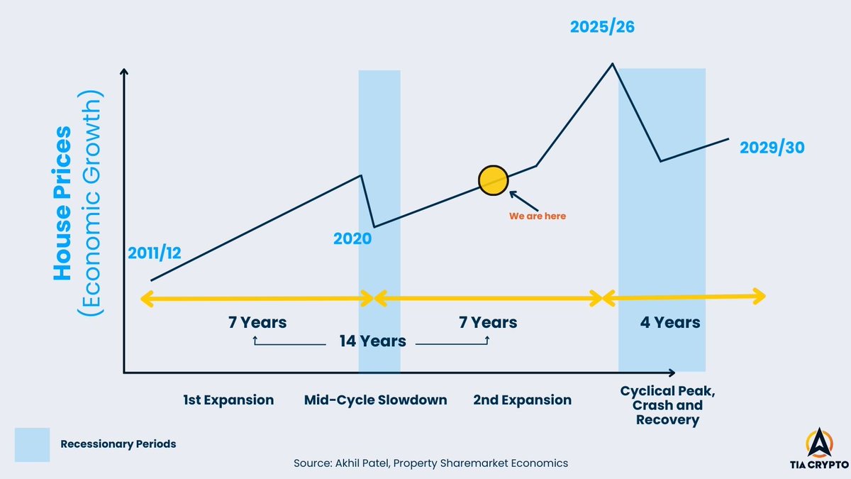 My Top 13 Forecasts For 2024 🔥 I think most can agree that there is far  less uncertainty and extreme fear of the markets collapsing now than there  was at the end