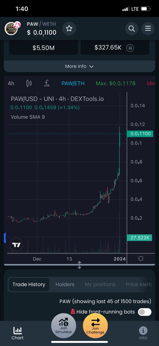 $PAW has been a VERY good boy on New Year’s  🐶

Up to $5.5M mc, not stopping any time soon

#PAWARMY knows how to ring in the New Year’s!!  🧨 🍻
