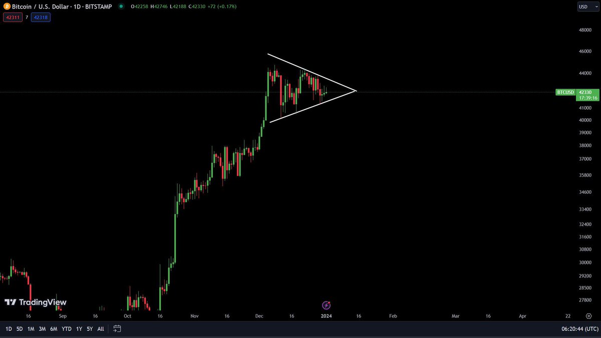 Ash Crypto tweet media