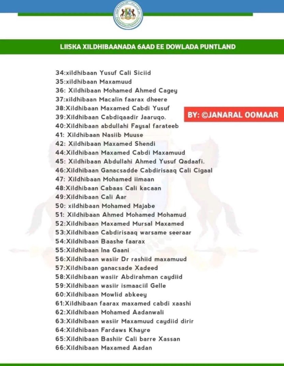 WajaaleMan's tweet photo. 📣 #Dhulbahantow know your place in the great Somali game of chess! ♟️ 

You’re just #pawns & move only when your #masters play you. Until then you just sit & wait for your #orders to come through! 😅

#Garad Said Garaad #Deni played a #blinder. I suspect he’ll get (s)elected again! 👏🏽

I guess we’re back to a pre-2007 world all over again. Let’s see how things pan out & develop in 2024. I don’t think #Dhulbahante’s have quite suffered enough yet or have they? 😭

Alhamdulilah the #donkey is officially #dead though once & for all. Thank God!🫏