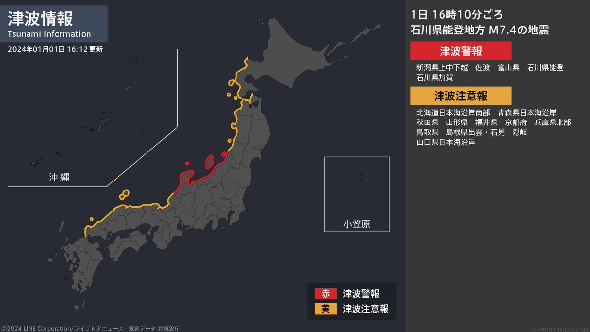 livedoornews's tweet photo. 【津波情報 2024年1月1日】
津波警報を発表しました。ただちに避難してください。
［震源に関する情報］
16時10分頃、石川県能登地方を震源とする地震。震源の深さはごく浅い、地震の規模はM7.4と推定。 https://t.co/TnvL7tJIuu