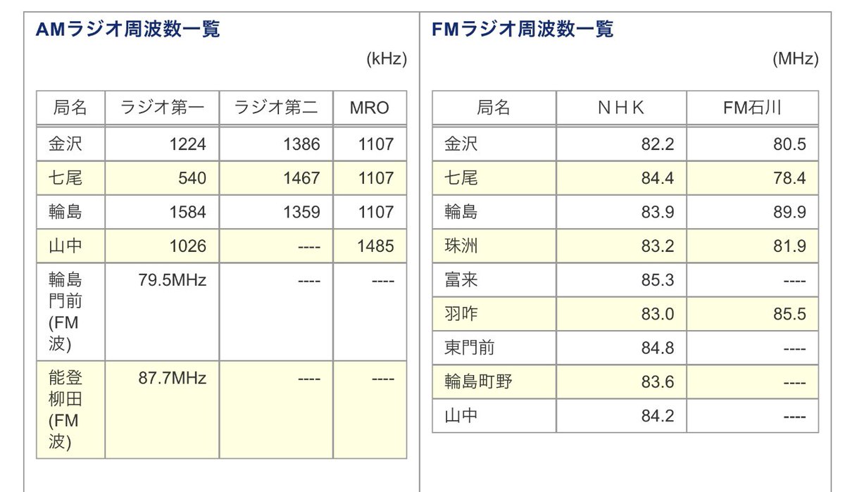 美容コース レベル HARD ラジオ周波数 美容コース レベル HARD ラジオ周波数 ZX-CLINIC【公式】｜大阪梅田