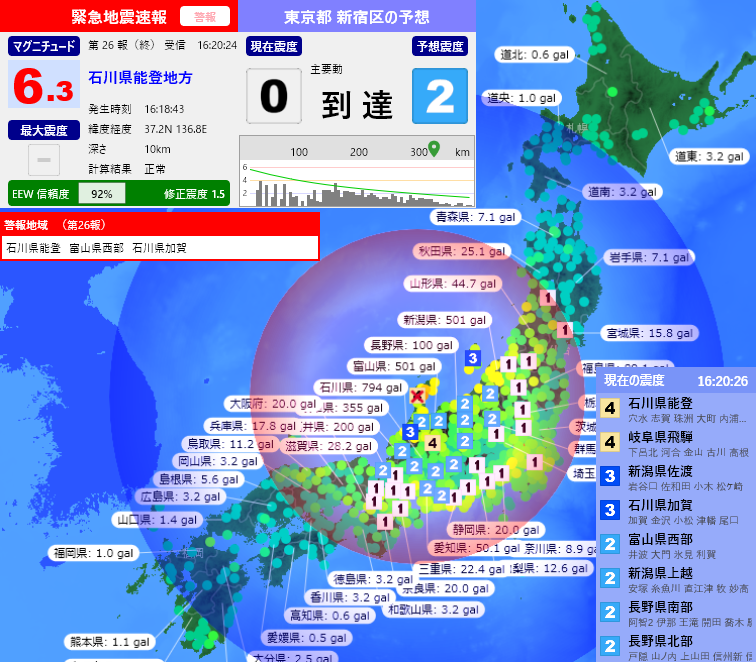 EqAlarm's tweet photo. [緊急地震速報] 16:20:28現在
第26報(終) 警報
発生時刻：16:18:43
震央情報：石川県能登地方
震源情報：37.2N 136.8E 10km
地震規模：M6.3 最大震度：
予想震度：1.6 猶予時間：主要動 到達 https://t.co/0ZdjvUpnYH