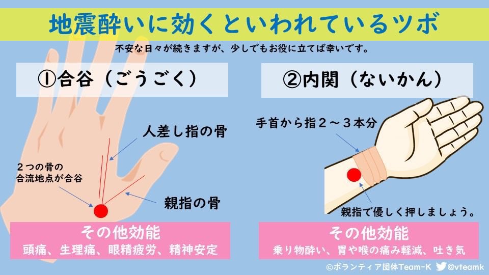 【地震酔いに効くツボ】
揺れがおさまっても、ずっと揺れているような感じがして気持ち悪い方もいらっしゃるのでは。少しでも体調が良くなるような万能なツボです。お試し下さい。

○合谷(ごうごく)
人差し指と親指の骨の合流点

○内関(ないかん)
手首から指3本分ひじ側へ

#地震 #地震酔い #つぼ
