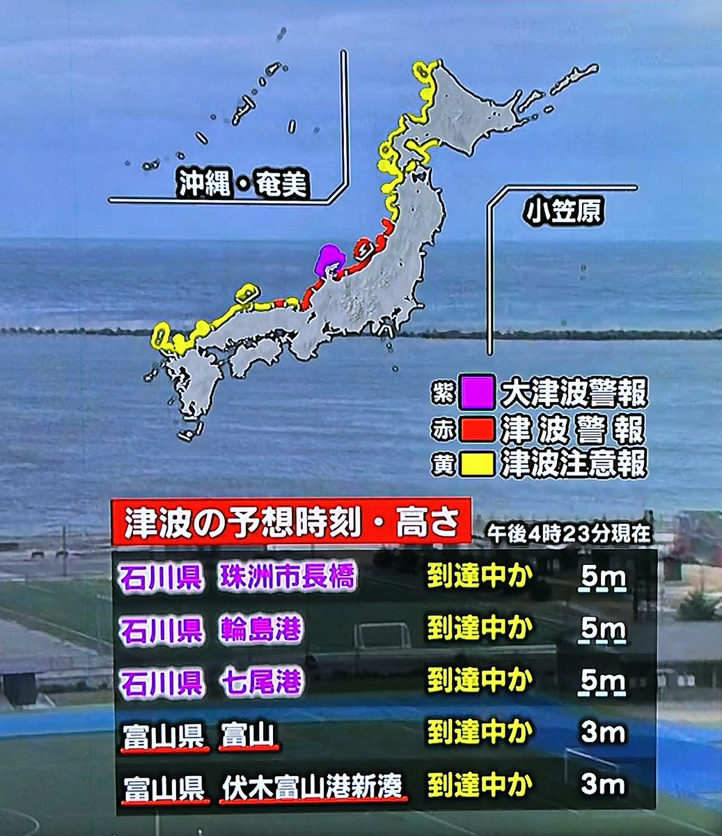 Ortho_FL's tweet photo. 大津波警報は前回の東日本大震災以来

大津波警報は前回の東日本大震災以来

大津波警報は前回の東日本大震災以来

できるだけ早く高台へ逃げて！！！ https://t.co/oEH3pb8l7G