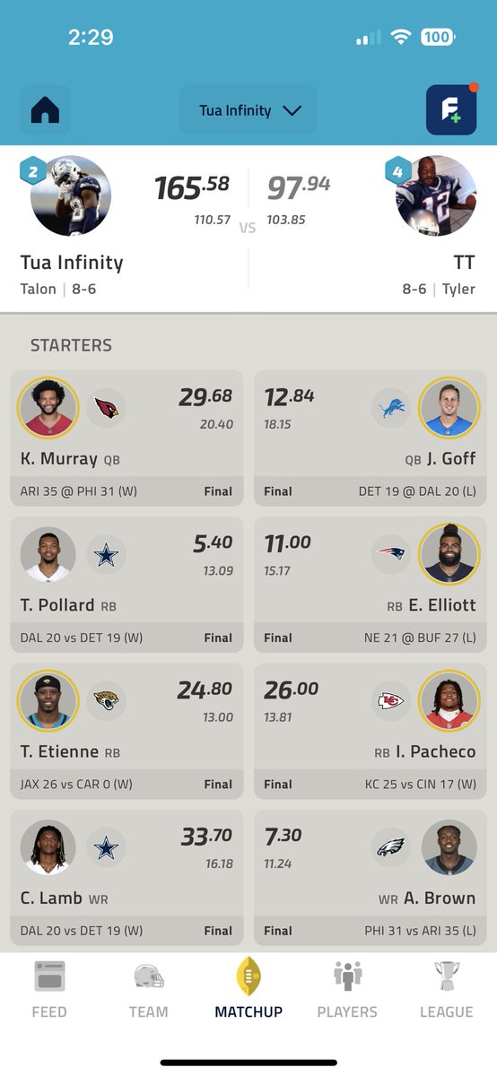 talonwhiteye's tweet photo. @NFLFantasy My boys come up big in the ship!! My first time ever winning the championship! It’s a wicked feeling 😎 https://t.co/YQqPX9wUKc