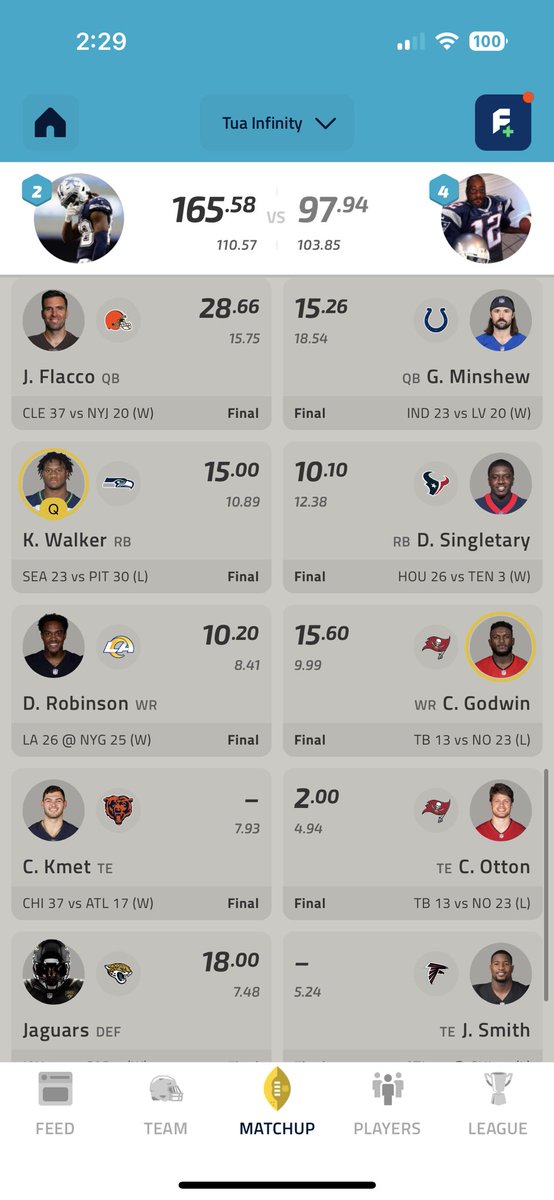 talonwhiteye's tweet photo. @NFLFantasy My boys come up big in the ship!! My first time ever winning the championship! It’s a wicked feeling 😎 https://t.co/YQqPX9wUKc