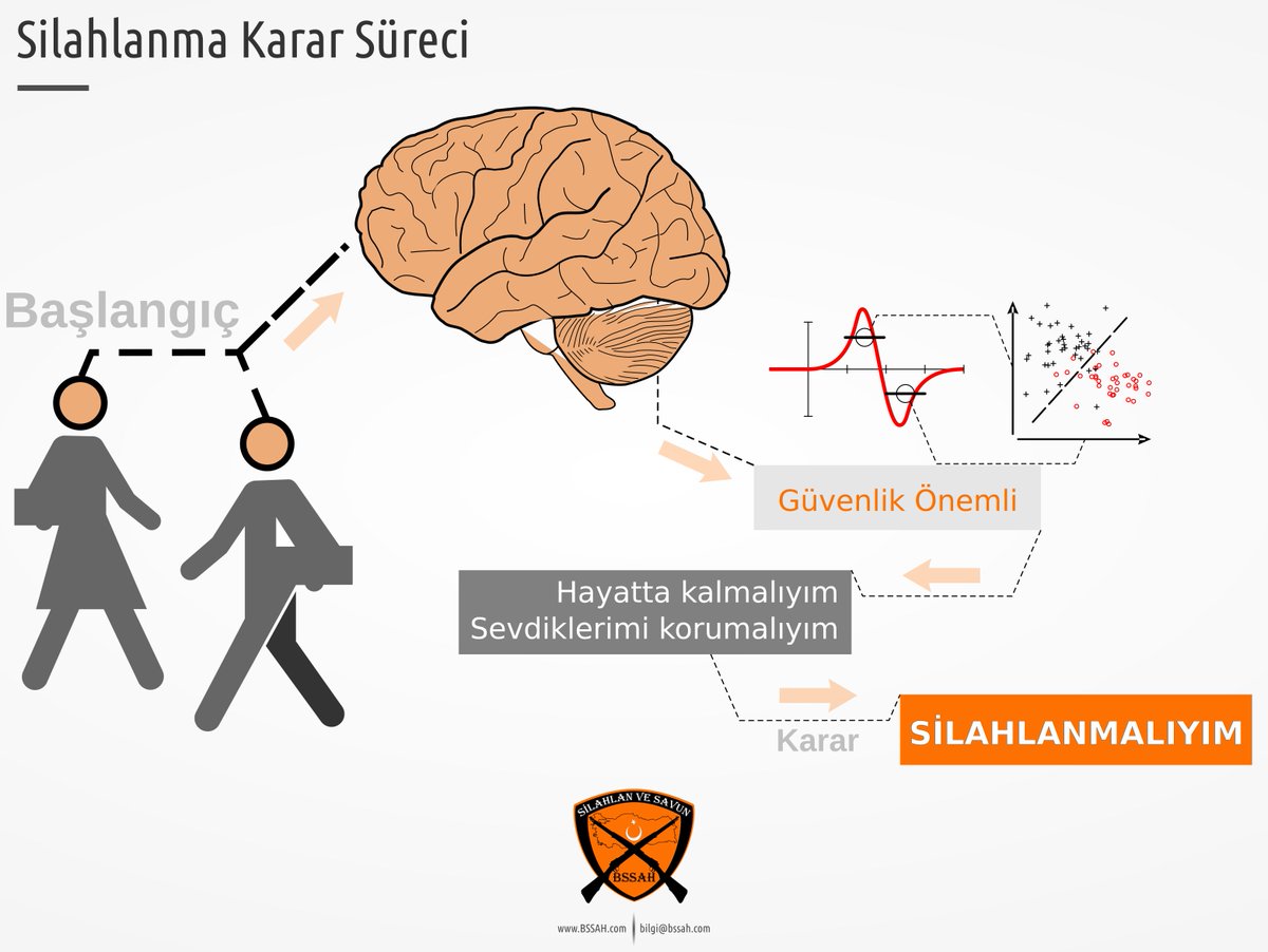 Bireysel Silahlanma tweet media