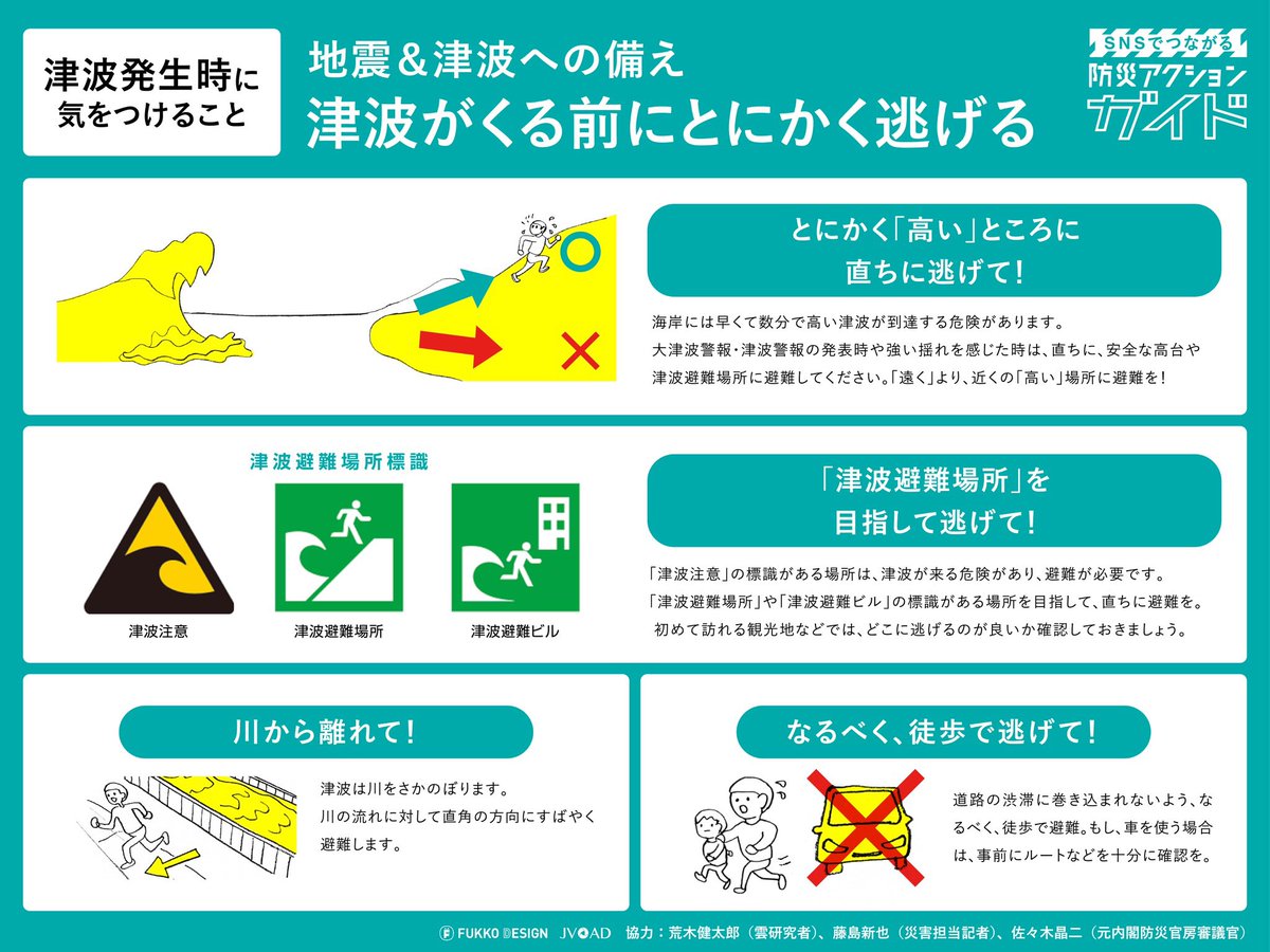 arakencloud's tweet image. 津波は繰り返し押し寄せてきます。
あとから来る津波のほうが高くなることがあります。決して油断をせず、海から離れて少しでも高いところに逃げてください！！！