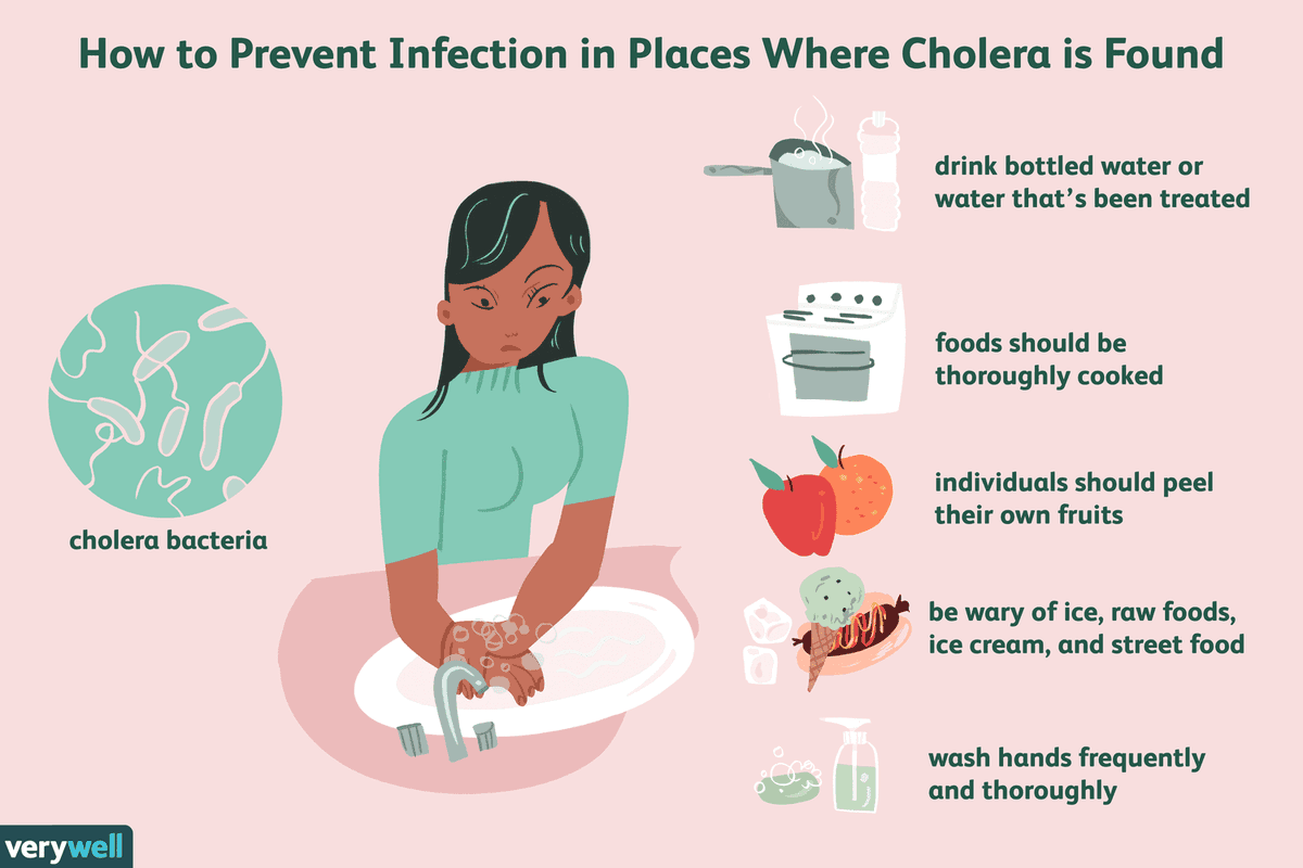 THE World Health Organisation says Zimbabwe needed over US$2 million for cholera management through procuring essential case management medicines and supplies.>bitly.ws/38iTM