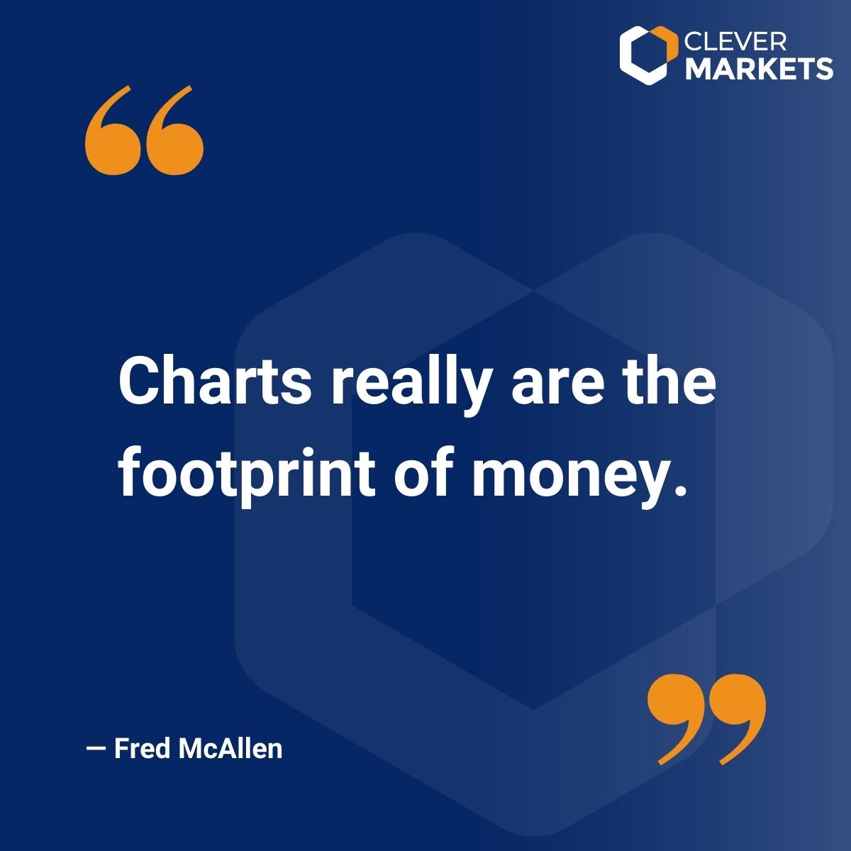 Clever Markets tweet media