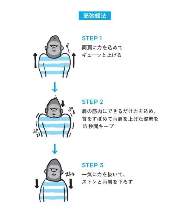 身の安全を確保できている方へ、身体が安全だとしても心のリズムが乱れている方も多くいるかもしれません。SNSやニュースを見て気になってしまいますよね。
少しずつ無理せずに心の緊張をほぐしてください。僕が今やって落ち着いた方法載せておきます
(引用diamond.jp/articles/-/317…)