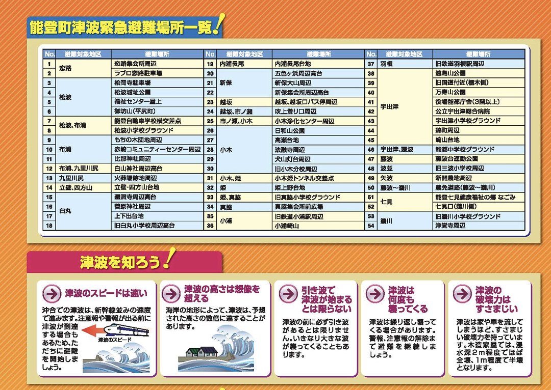 石川県能登町の避難場所一覧です！
逃げてください！

#津波
#地震
#津波到達