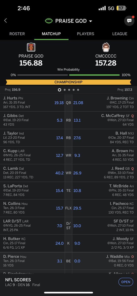 tshearer23's tweet photo. @AdamSchefter I lost because Jayden Reed didn’t get 6 less yards. Gotta love it https://t.co/1hbKFr4Hm5