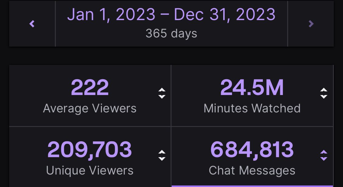 HAPPY NEW YEAR! 🥳THANK YOU for an incredible 2023. We streamed 129 different games!🤯I cannot wait to have more fun, laughs, chats and gaming shenanigans with you all in 2024!❤️