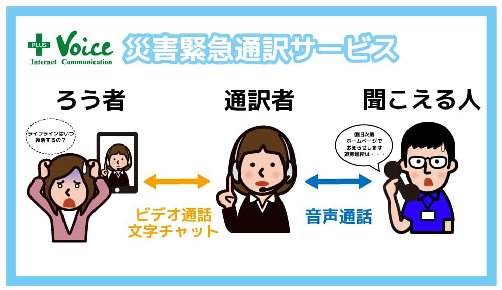 現在、大津波警報、津波警報による
避難指示が発表されております。この事態をうけ、弊社では災害による被害で
お困りの聴覚障害者を対象に
本日22時まで緊急通訳対応を開始しました。お困りの方がいらっしゃいましたら、QRコードからアクセスしてください。遠隔で手話・文字通訳対応いたします
