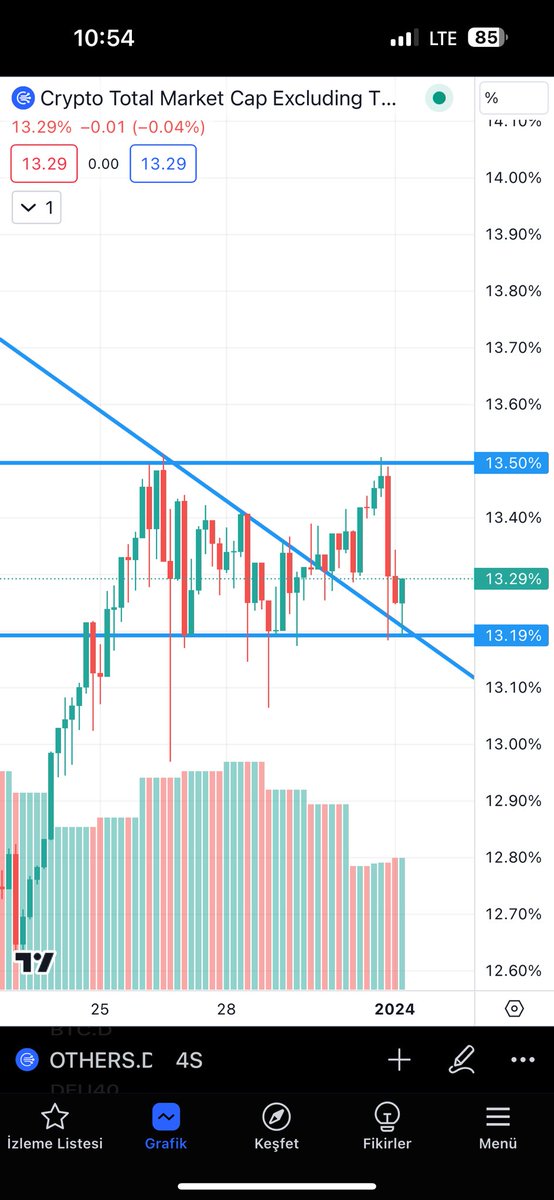 analysisofcoin's tweet photo. $ORHERS.D https://t.co/fzqCDQTPz3