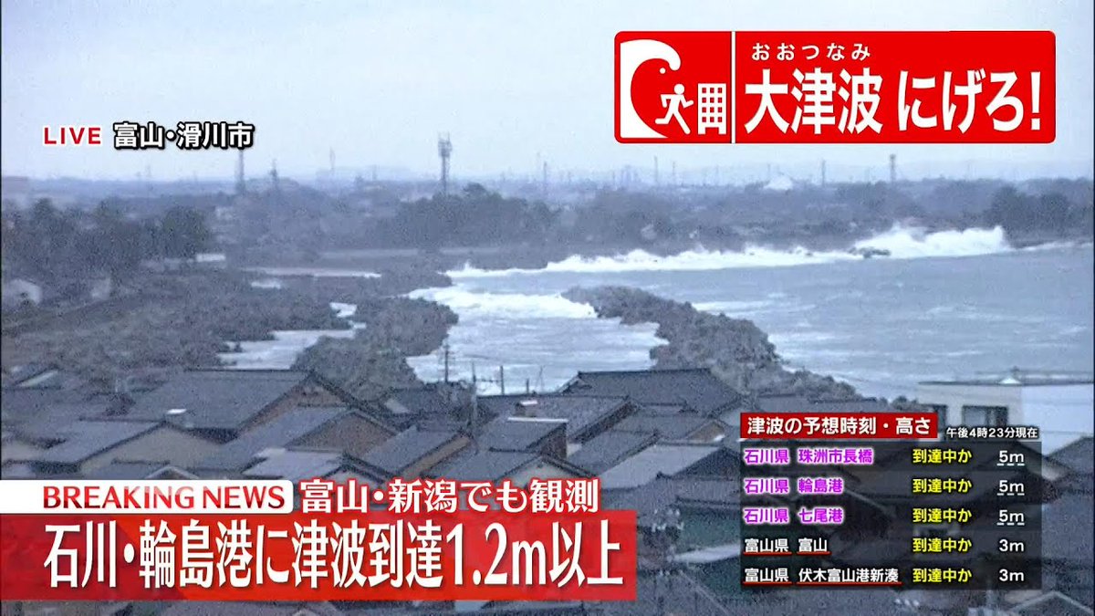 【石川・輪島に津波到達1.2ｍ以上　緊急ライブ】 ▶youtube.com/live/bp11EpyRb… 午後4時10分ごろ、石川県能登地方を震源とするマグニチュード7.6の地震があり震度7を観測しました。気象庁は石川県能登地方に大津波警報を発表しています。 各地で津波を観測しています。いますぐ高台に逃げてください。…