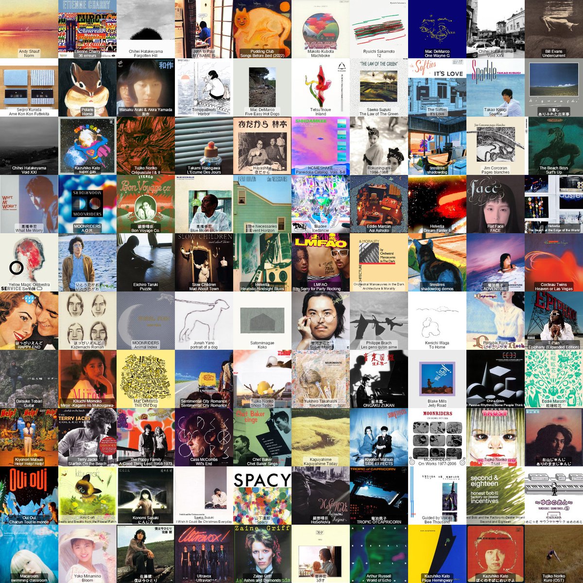 TomXB_'s tweet photo. my top most listened albums of 2023 according to https://t.co/zy1ZIngA8q https://t.co/5821KWuoA8
