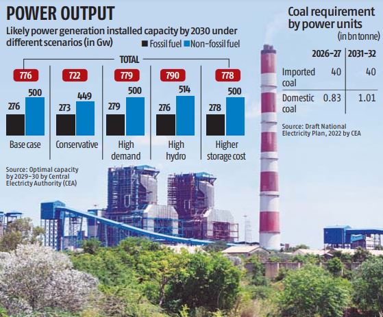 bsindia's tweet photo. The Centre plans to build a domestic thermal coal stock of 1.8-2.5 bn tonnes by 2030-32, following which it intends to hit the pause button on production for the next decade.

@shreya_jai #poweroutput #ClimateChange #renewableenergy #Coal
https://t.co/VbZgZ7ltRm https://t.co/vQkrxXL80a