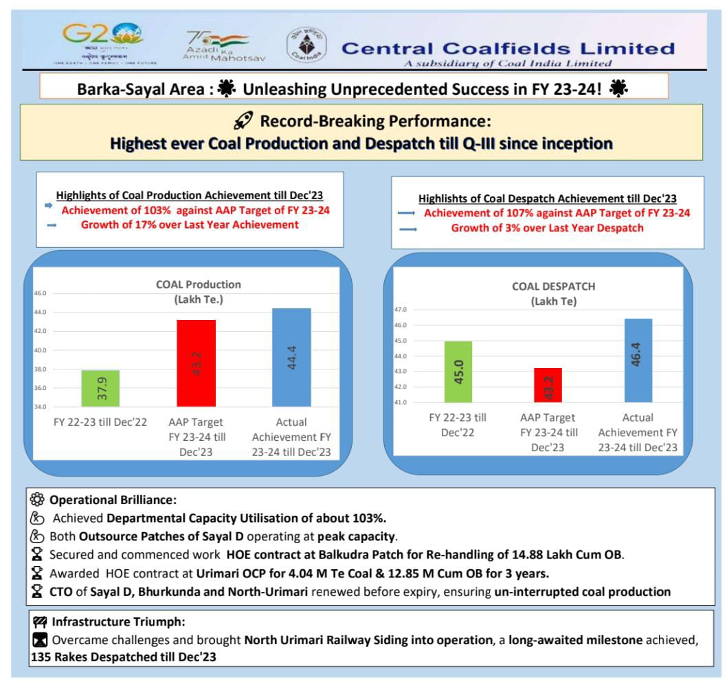Barka Sayal Area, Unprecedented success in Fy 23-24*

Highest ever Coal Production &amp; Dispatch achieved till Quarter-3 FY 23-24, since Inception!!