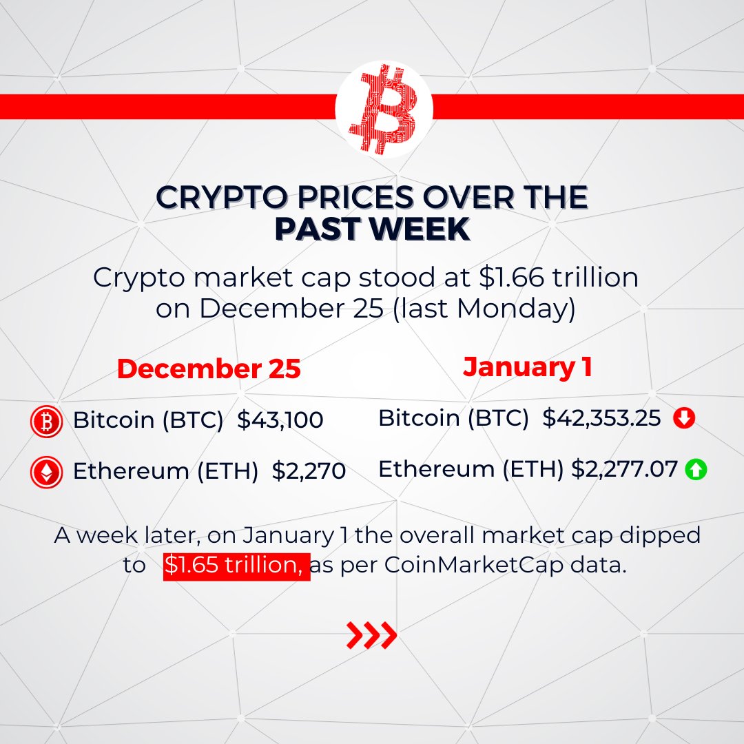 abplive's tweet photo. #ABPLiveCryptoWatch β’ #CryptoWeekAhead | Celsius Network's Pivot into #Bitcoin Mining, Race for Inaugural US Bitcoin ETFs & Coinbase's Preparedness for Spot Bitcoin ETFs
Check what's ahead for crypto investors this week: πhttps://t.co/hovkztwAza
#Crypto #CryptoNews #ABPLive https://t.co/EB3Sf4dM2E