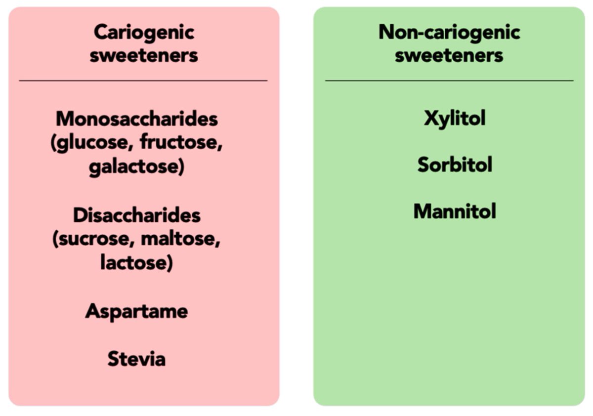 Studies suggest the replacement of sucrose with sorbitol and xylitol may significantly decrease the incidence of dental caries.