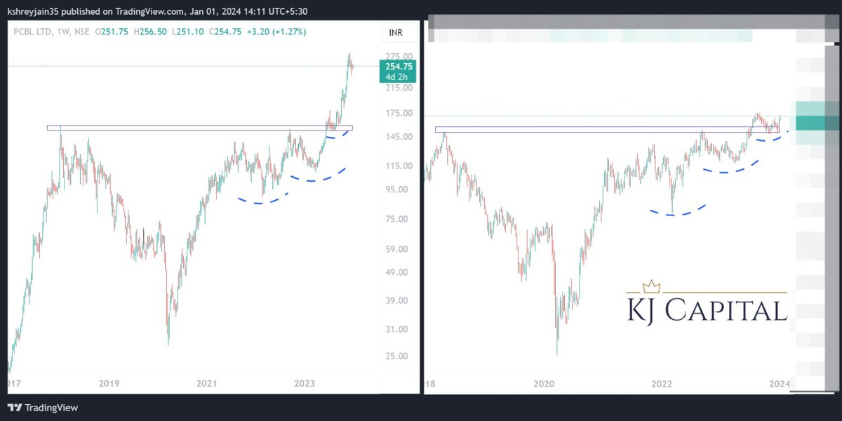 KJCapital21's tweet photo. Right: Up-move in progress
Like , Retweet , DM to know the name!
#stocks #bigwinners #equity #stockstowatch #retweet #trading #superperformance https://t.co/P00k3EXZPq