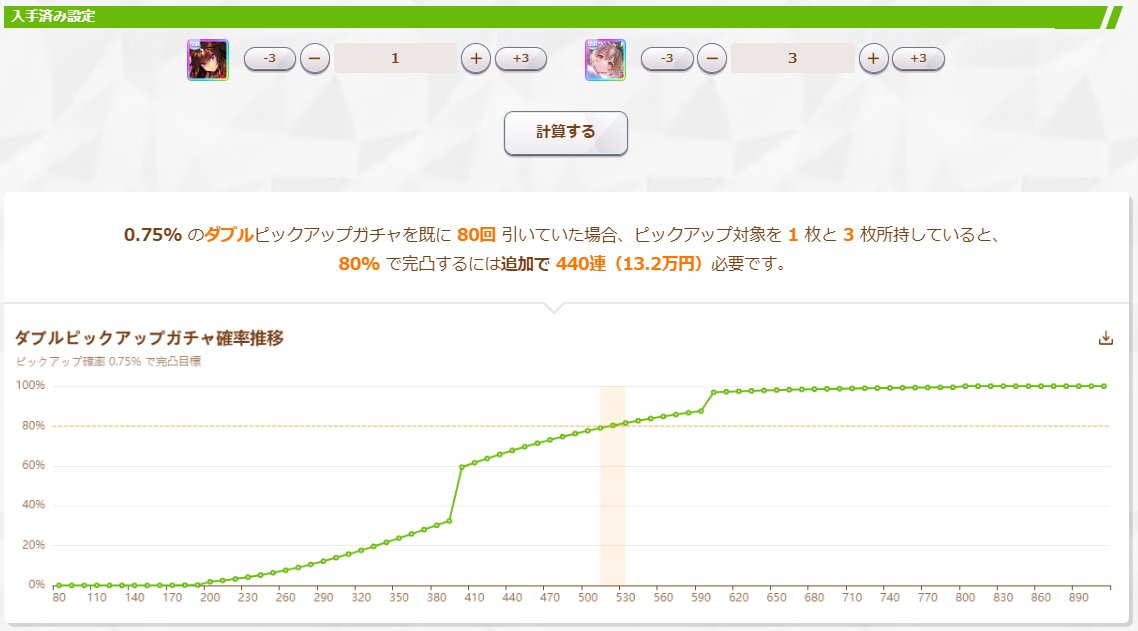 u__tools's tweet photo. 様々な前提条件でダブルピックアップガチャの確率を計算できるのは(おそらく世界で) #u_tools だけ!
基本的に余力があれば引くべきガチャだと思いますが、アニバの方が重要...
これで自分の"引き際"を見極めて下さい👍
https://t.co/AUbjNGCQjL https://t.co/VuL9IUjBGG