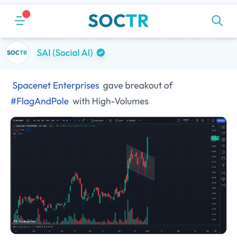 MySoctr's tweet image. #SpacenetEnterprises #chart
Check #trending #chartpatterns on soctr.in
And "follow" @MySoctr
#nifty #nifty50 #investing #breakoutstocks #StocksInFocus #StocksToWatch #stocks #StocksToBuy #StocksToTrade #StockMarket #trading #stockmarkets #Breakout #nse #stockideas…