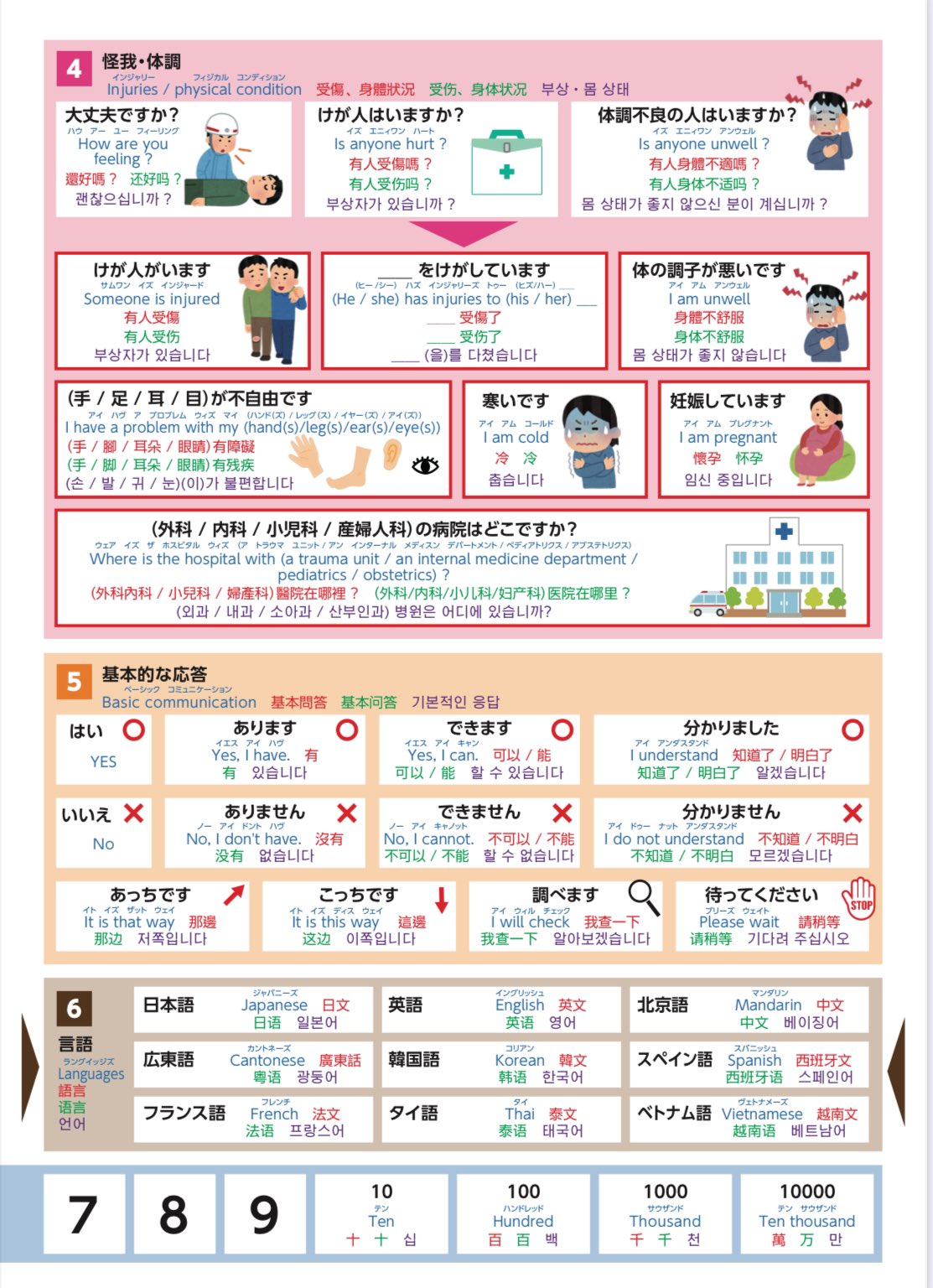 learn Chinese-earthquake related vocabulary#chineselanguage