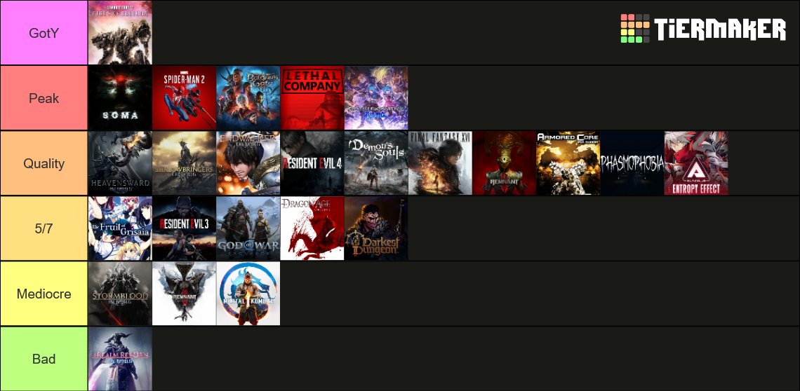 Skivvac's tweet photo. And finally, tierlist time. For all the FFXIV expansions they are rated based on the experience of playing through their content during EW, cause I didn't play that shit when it was current. Don't get mad at me for putting StB in mediocre that shit was ass to play through. https://t.co/UwjNkAAR2I