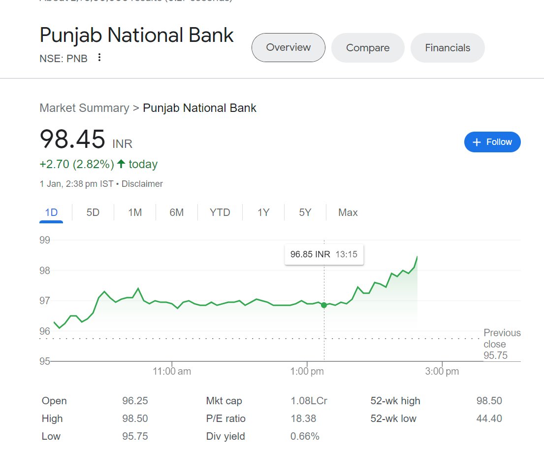 CaVivekkhatri's tweet image. PNB 😉😉