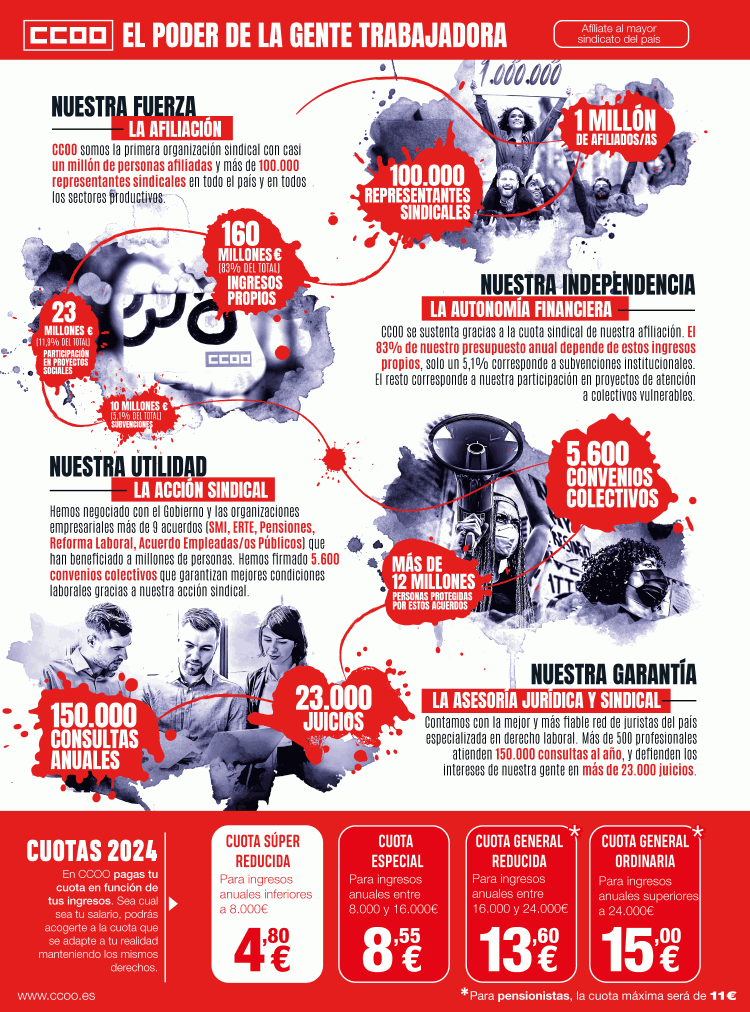CCOO's tweet photo. CCOO el poder de la gente trabajadora https://t.co/QMgnQq2CRj