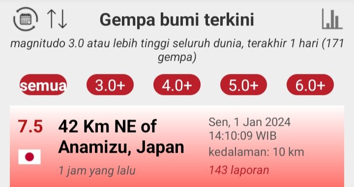melatipoetihh's tweet photo. Gempa M 7,5 dengan kedalaman 10 km, terjadi di ANAMIZU, JEPANG
Senin 1 Jan 2023 ( 14:10:09 WIB )
Dan gempa susulan masih terus terjadi, dengan magnitudo 6 dan 5+ menggempur di wilayah Jepang https://t.co/TFxNAg9Ps2