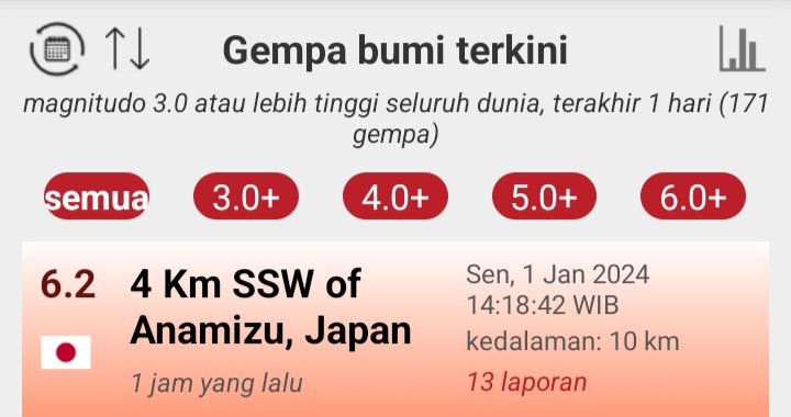 melatipoetihh's tweet photo. Gempa M 7,5 dengan kedalaman 10 km, terjadi di ANAMIZU, JEPANG
Senin 1 Jan 2023 ( 14:10:09 WIB )
Dan gempa susulan masih terus terjadi, dengan magnitudo 6 dan 5+ menggempur di wilayah Jepang https://t.co/TFxNAg9Ps2