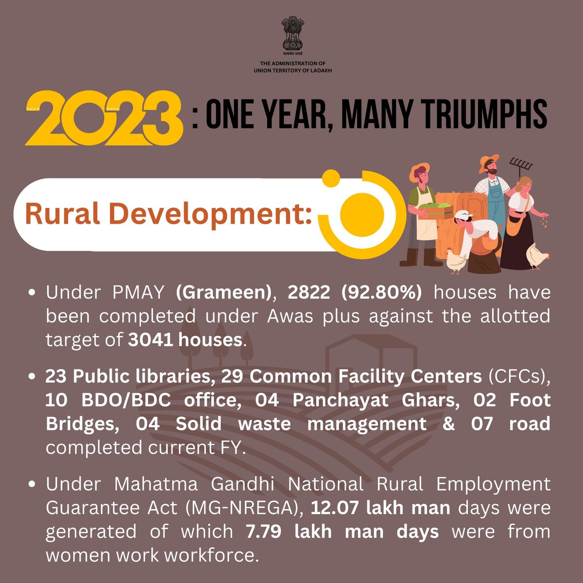 DIPR_Leh's tweet image. 2023: One Year Many Triumphs

Here's a glimpse of the various developmental projects initiated by the Administration of UT Ladakh in the year 2023.

#UTLadakh
#UrbanDevelopment #RuralDevelopment 

@lg_ladakh @MoHUA_India @MoRD_GoI @LadakhSecretary @amit1kas @Info_Ladakh
