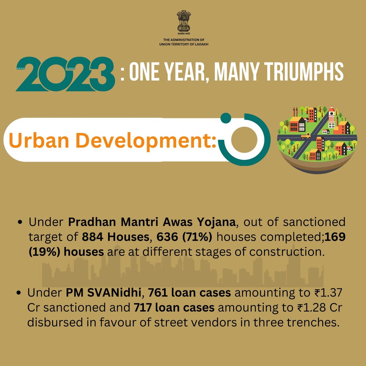 DIPR_Leh's tweet image. 2023: One Year Many Triumphs

Here's a glimpse of the various developmental projects initiated by the Administration of UT Ladakh in the year 2023.

#UTLadakh
#UrbanDevelopment #RuralDevelopment 

@lg_ladakh @MoHUA_India @MoRD_GoI @LadakhSecretary @amit1kas @Info_Ladakh
