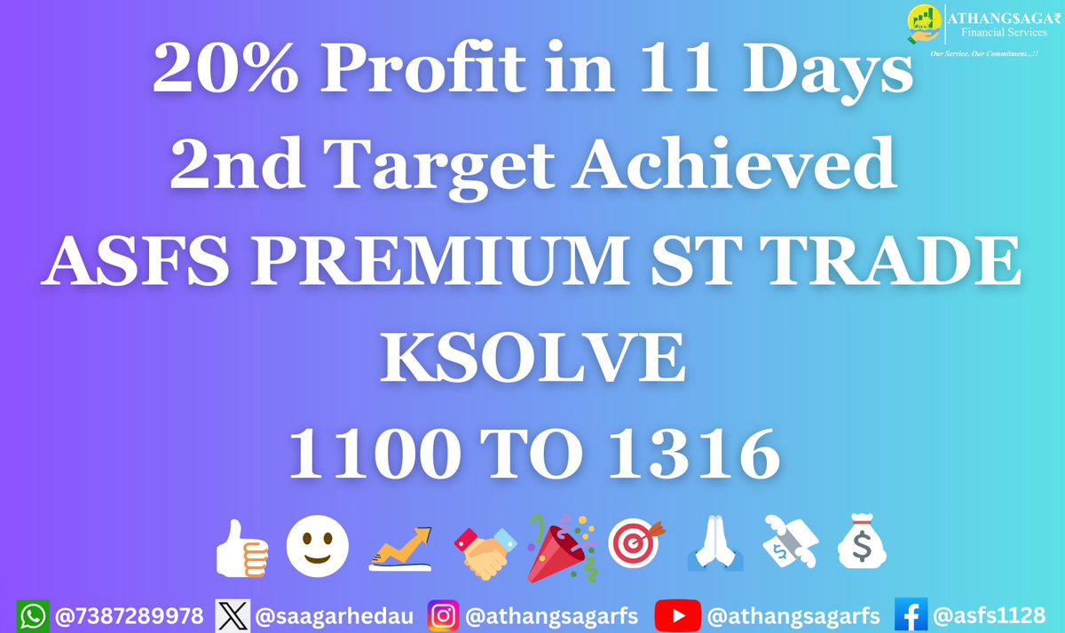 athangsagarta's tweet photo. #asfspremium👍
#windlas #ksolve
Our target achieved Short-Term trades🥳
#stockmarket #sharemarket #trading #trader #profit #investor #investing #stocks #investments #trade #finance #FinancialMarkets
Please #like #follow #subscribe for #services related to stock mkt 🙏 https://t.co/doFDX4mByj