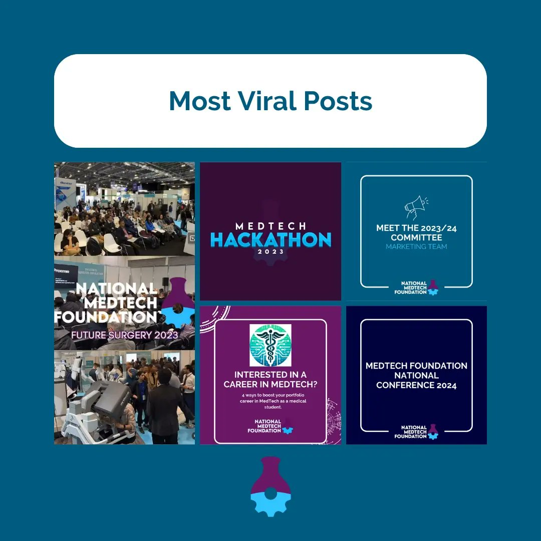 With 2023 now officially over, let's have a quick look at some of the highlights of the year. Happy New Year, see you for more in 2024!
#innovation #entrepreneurship #medtech #healthcare #healthtech #medicine #engineering #business #artificialintelligence #ai #computerscience