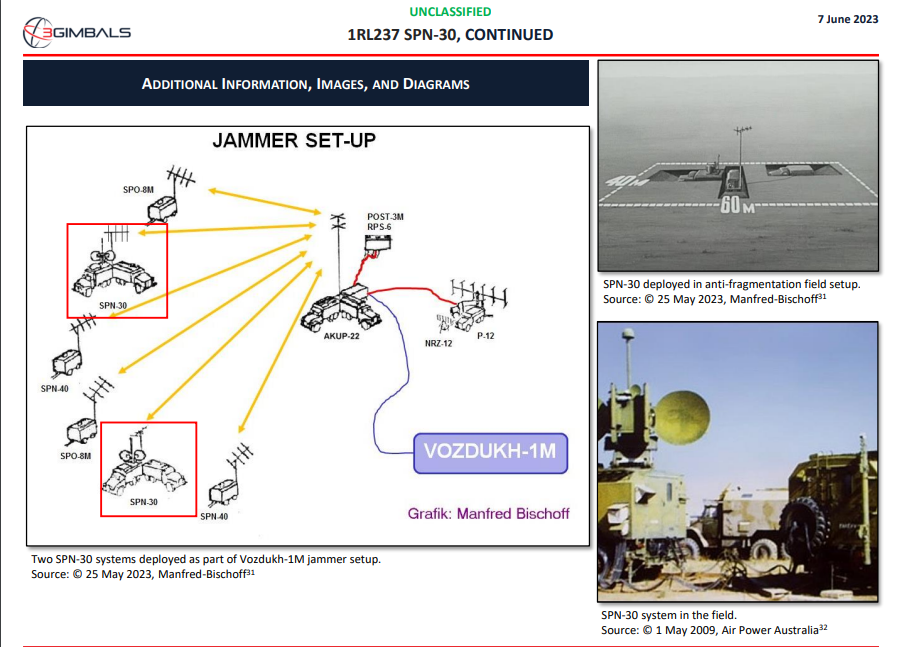 giammaiot2's tweet photo. Russian Electronic Warfare Systems Analytic Insight Report
7 June 2023
https://t.co/dNpQQSVIU8
KRASUKHA-4
KRASUKHA-2
#Russia #Syria #Belarus #Ukraine
#Jammer #Jamming #Spoofing #GPS #WiFi #WiMAX #DECT #2G #3G #4G #5G #IMSICatch #Sniffer
#EW #ElectronicWarfare https://t.co/5Uis8QSo3I