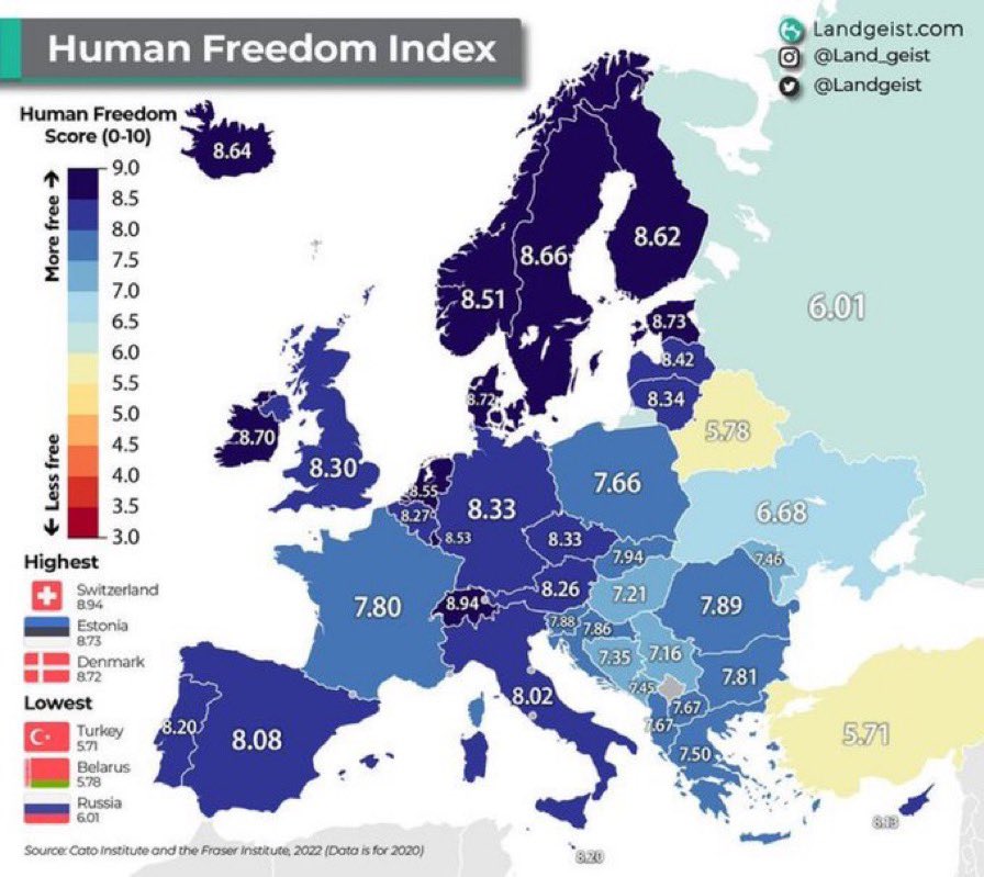 _ilpartigiano's tweet photo. 📉 La France est le pays d’Europe de l’Ouest où l’indice de liberté est le plus faible avec 7.80, en nette baisse alors que nous étions à 8.65 en 2007.

Bonne année 2024 🫠 https://t.co/NupUBXRf33