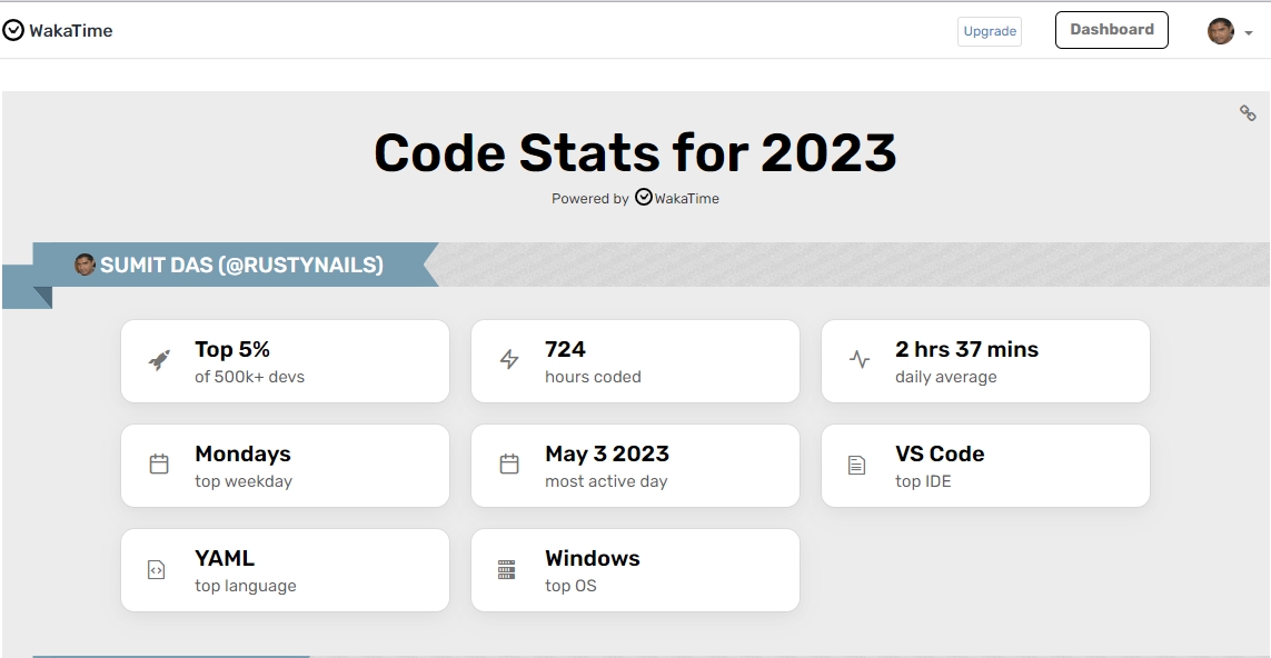 SamNails's tweet photo. Summary of Coding Activity in 2023 #wakatime #ansible #bash #100DaysOfCode #100daysofcodechallenge #100daysofcoding #Terraform #DevOps #vscode #SUBLIME @WakaTime @HashiCorp @sublimehq @code @ansible @AnsibleLabs @LemongrassCloud https://t.co/WoMGeC0dGB
