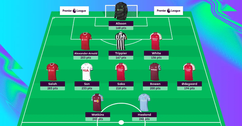 OfficialFPL's tweet photo. Presenting your #FPL XI for 2023 🗞