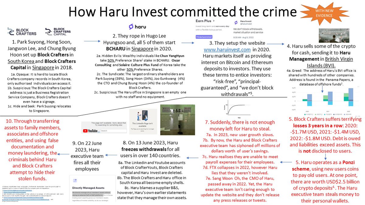 striketruetime's tweet photo. @haruinvest How did Haru Invest conduct a rug-pull and scam millions of citizens from all over the globe? See the explainer picture below. https://t.co/yrMaB4UjQt
